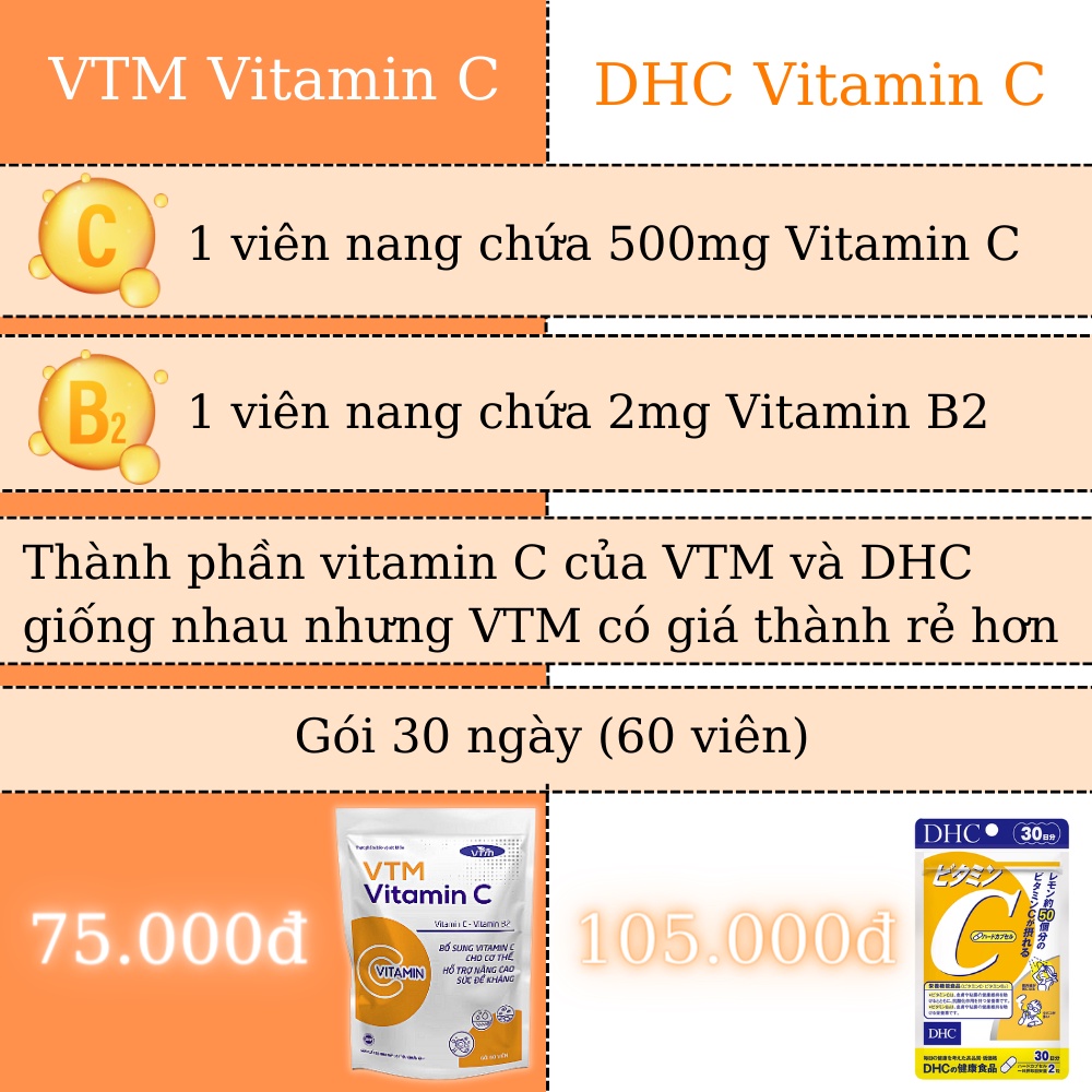 Viên uống VTM Vitamin C bổ sung vitamin C, sáng da, mờ thâm, tăng cường đề kháng gói 60 viên (30 ngày)