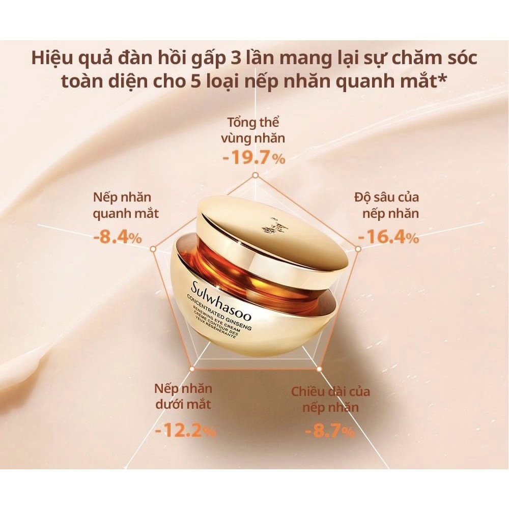 Set Kem dưỡng mắt Sulwhasoo Concentrated Ginseng Renewing Eye Cream Set