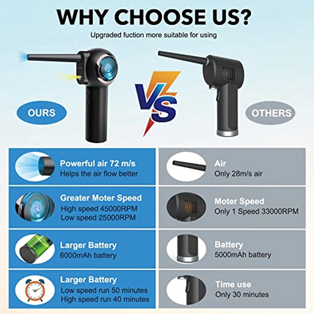 Máy Thổi Bụi Không Dây Chạy Điện 60000RPM