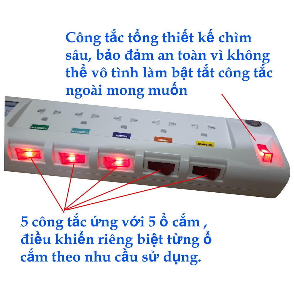 Ổ cắm điện LIOA CAO CẤP 5OFSSA2.5-2  có đồng hồ đo công suất WATT