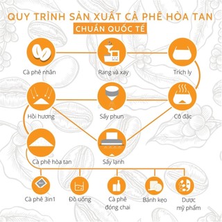 Cà phê hạt Arabica nguyên chất 500gr