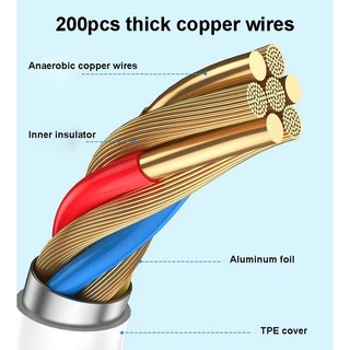 Cáp SạC Nhanh 6A USB 120w 1M Micro USB Type C