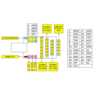 Module Chuyển Đổi USB To TTL Test Module RF AS15-USB-T2