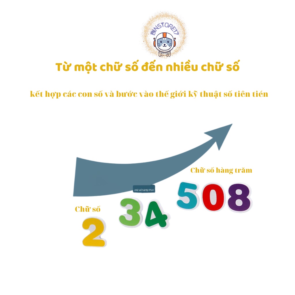 Bảng bận rộn Montessori kết hợp xếp hình , giáo dục sớm cho trẻ kỹ thuật số