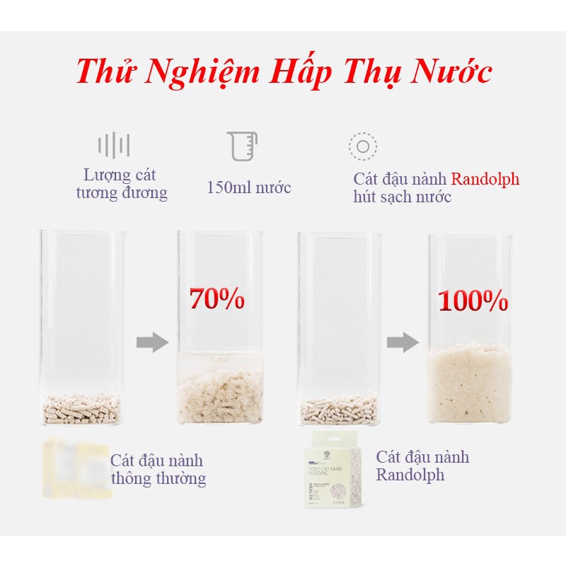 Cát đậu nành Randolph 6,5L - Cát vệ sinh cho mèo