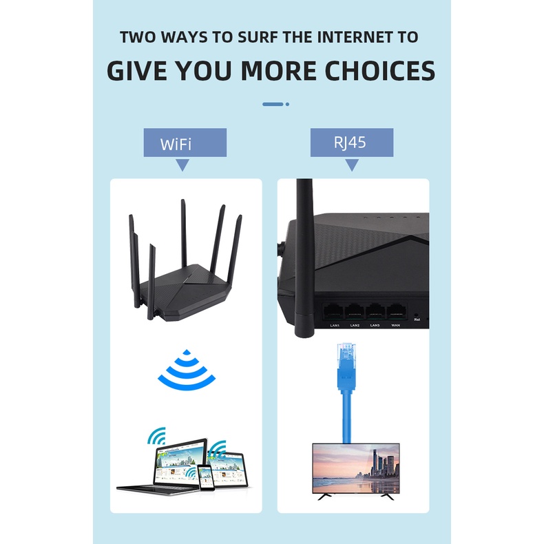 Bộ Phát WiFi 6 Râu Từ Sim 4G B618 Xuyên Tường , Chịu Tải Tốt