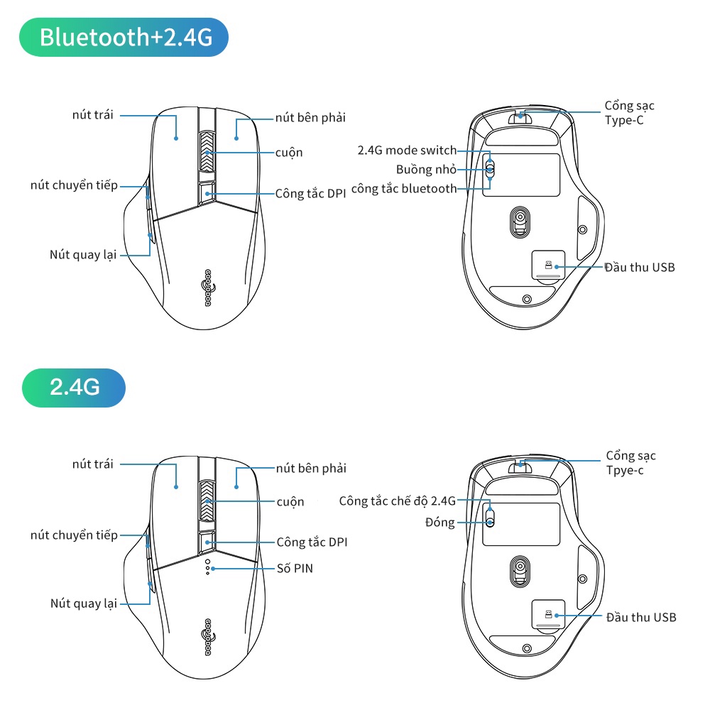 GOOJODOQ Chuột Không Dây Bluetooth 4000DPI Máy Tính USB 2.4GHz Ergonomic Scrolling Hiển Thị Pin Thích hợp cho game