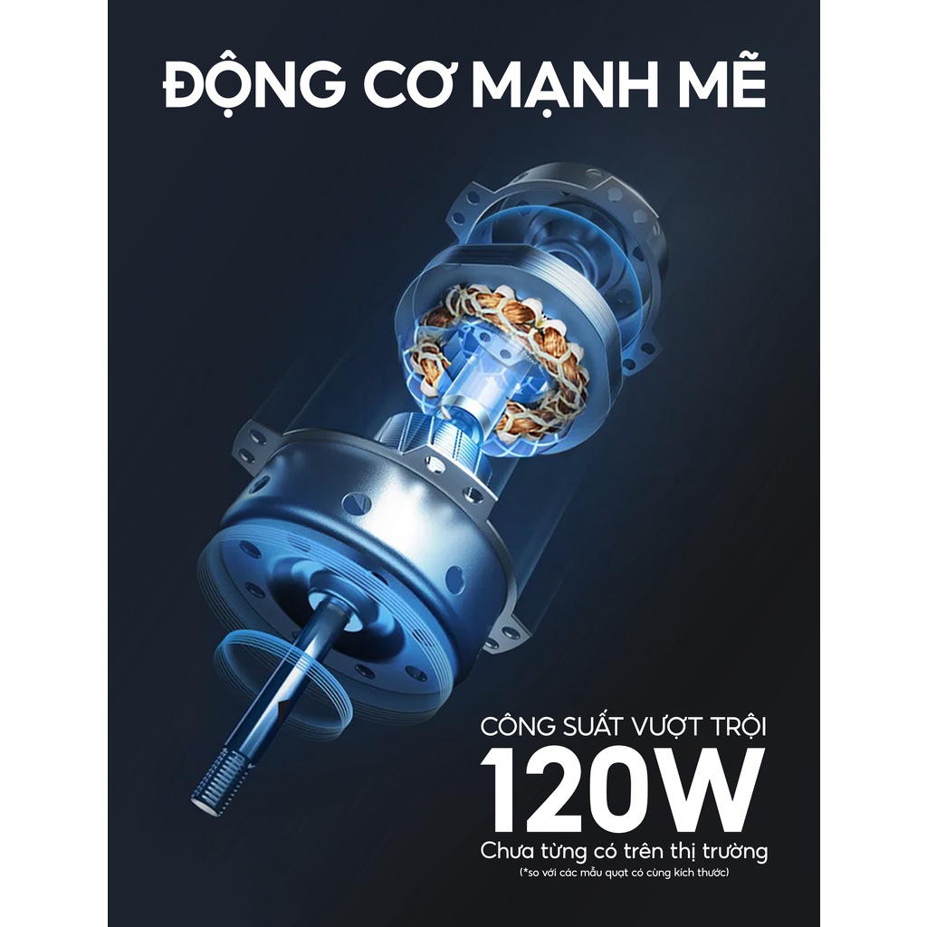 Quạt sàn Gemhaus GH450 - cánh và khung thép không gỉ. Đường kính 45cm - công suất 120W