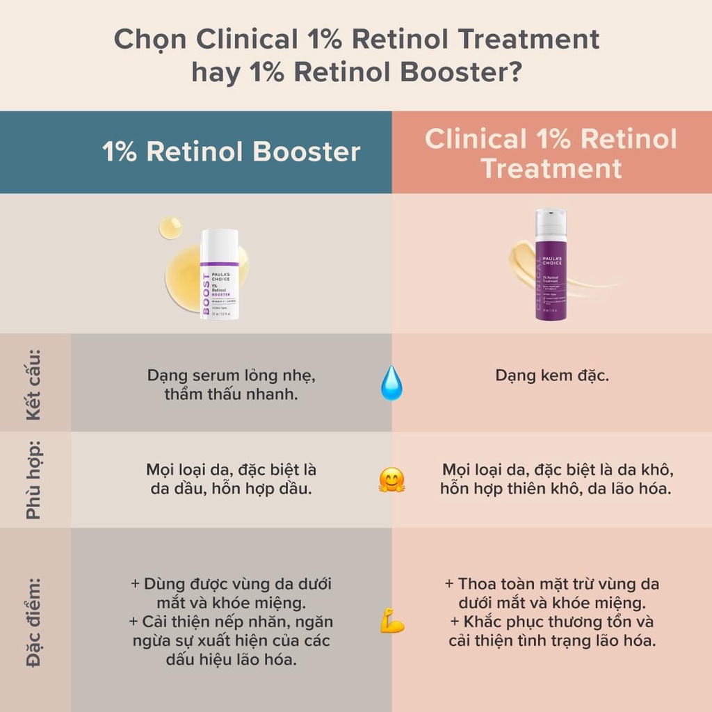 [PAULA'S CHOICE] Tinh Chất Làm Mờ Vết Nám, Giảm Nếp Nhăn Sâu Và Đốm Nâu Clinical 1% Retinol Treatment 30/5ml (Mã 8010)