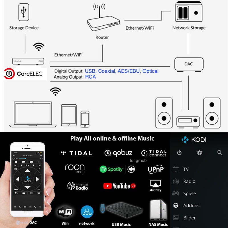 TXP CoreElec - Music Server Toàn Năng, Hỗ Trợ Nghe Nhạc TỐt Nhất 2023 | BigBuy360 - bigbuy360.vn