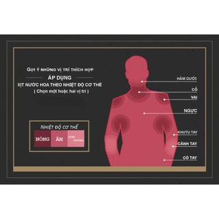 (CHÍNH HÃNG) Nước hoa Unisex Le Labo Santal 33