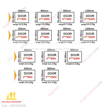 TY HƠI THỦY LỰC, TAY NÂNG TỦ BẾP, POISTONG TY HƠI GIẢM CHẤN