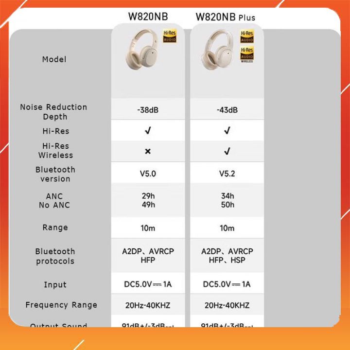 Edifier W820NB Plus - Tai Nghe Không Dây Bluetooth 5.2, ANC, Hi-Res Wireless, Màng Loa 40mm