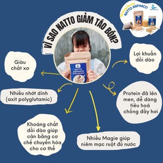 BỘT ĐẬU TƯƠNG LÊN MEN NATTO ANPHACO 100gr