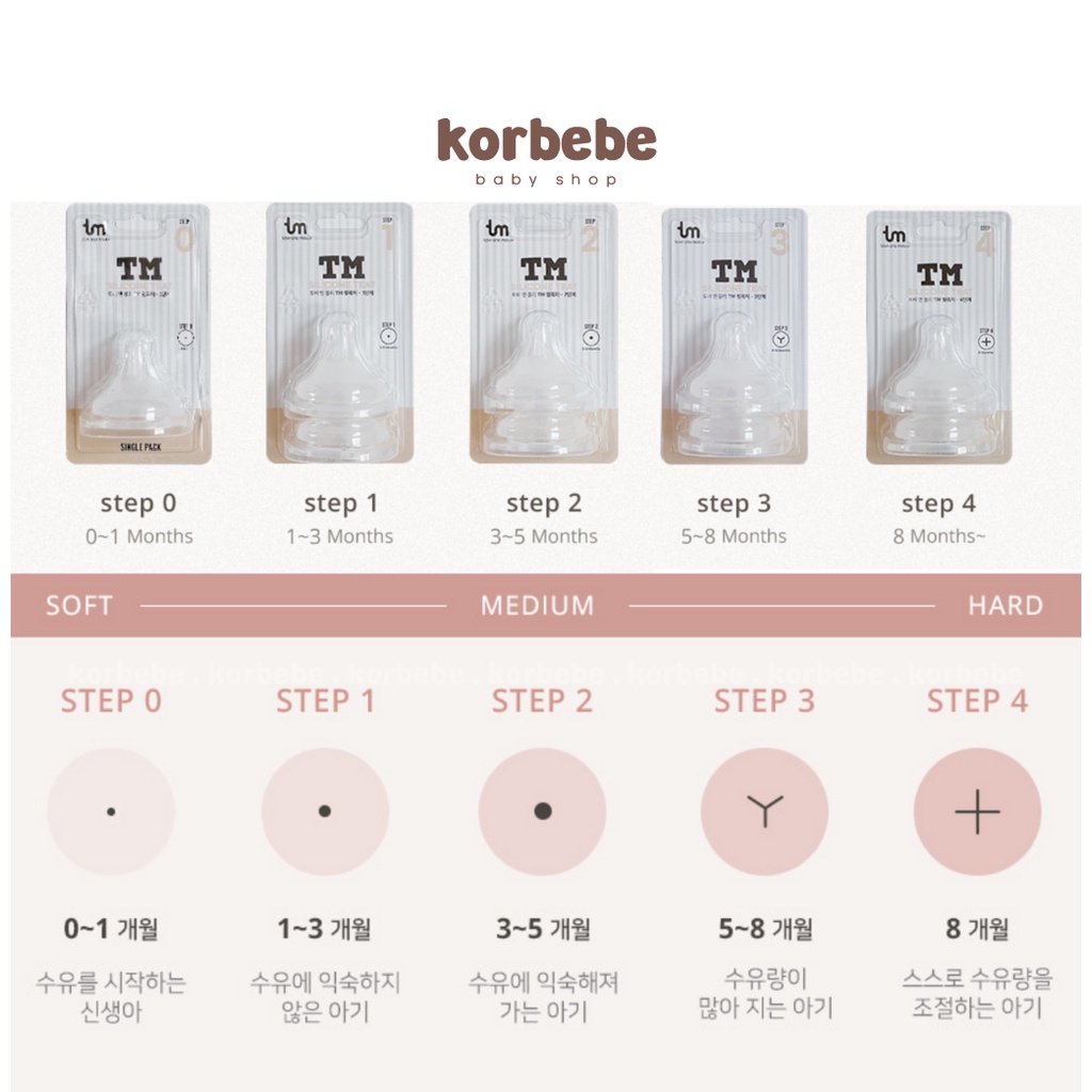 Núm ty thay thế và phụ kiện bình sữa Tovi and Molly Hàn Quốc