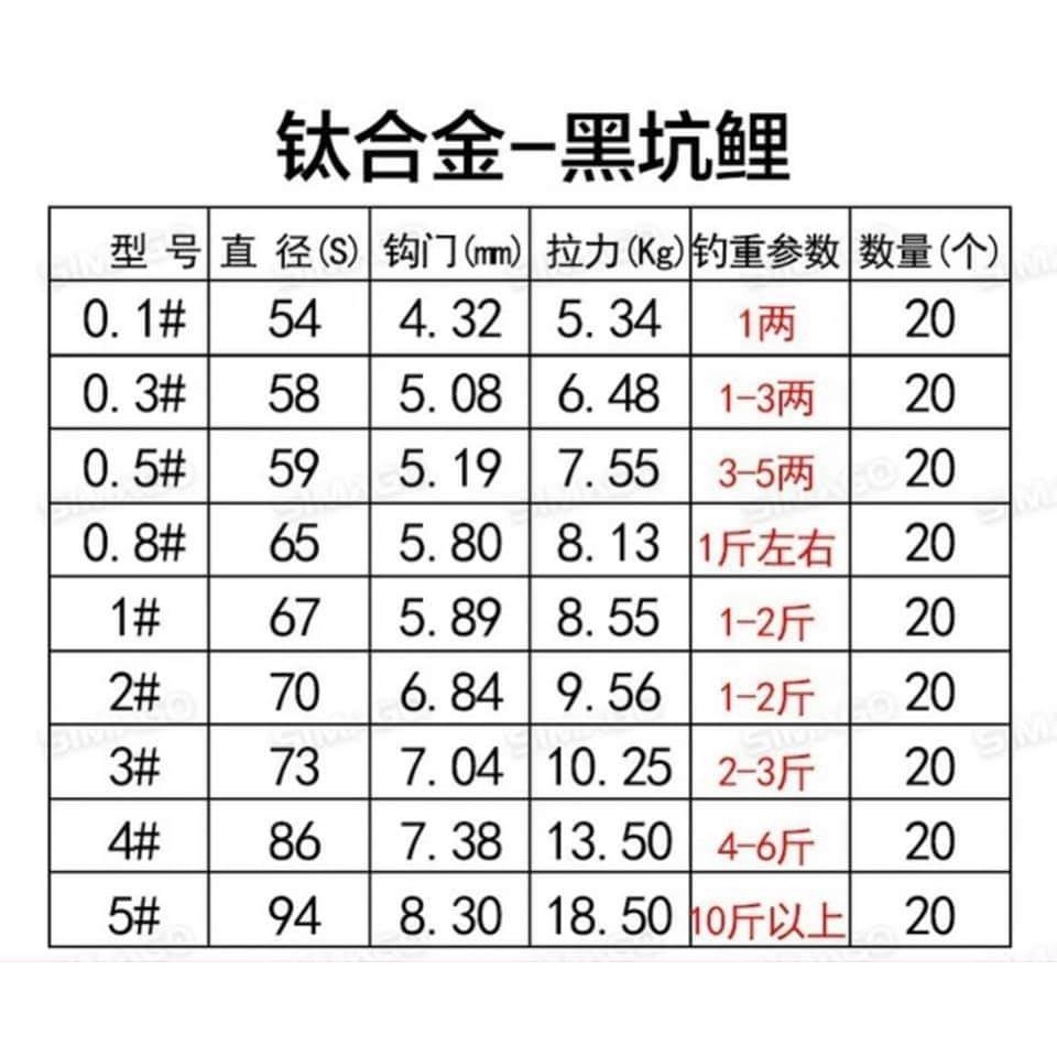 LƯỠI CÂU TITAN SIMAGO KHÔNG NGẠCH siêu bén siêu bền không rỉ