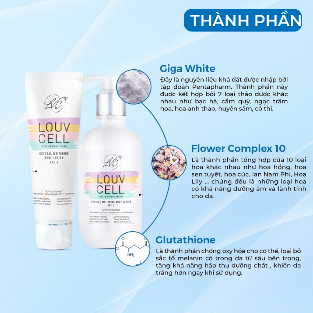 Kem Dưỡng Ẩm Trắng Da Body Louv Cell Crystal Whitening Body Lotion 120ml và 250ml