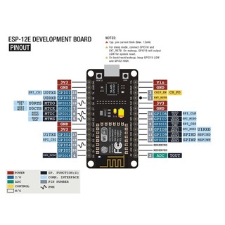 Kit thu phát Wifi ESP8266 NodeMCU Lua CP2102 (Mạch chưa nạp code)