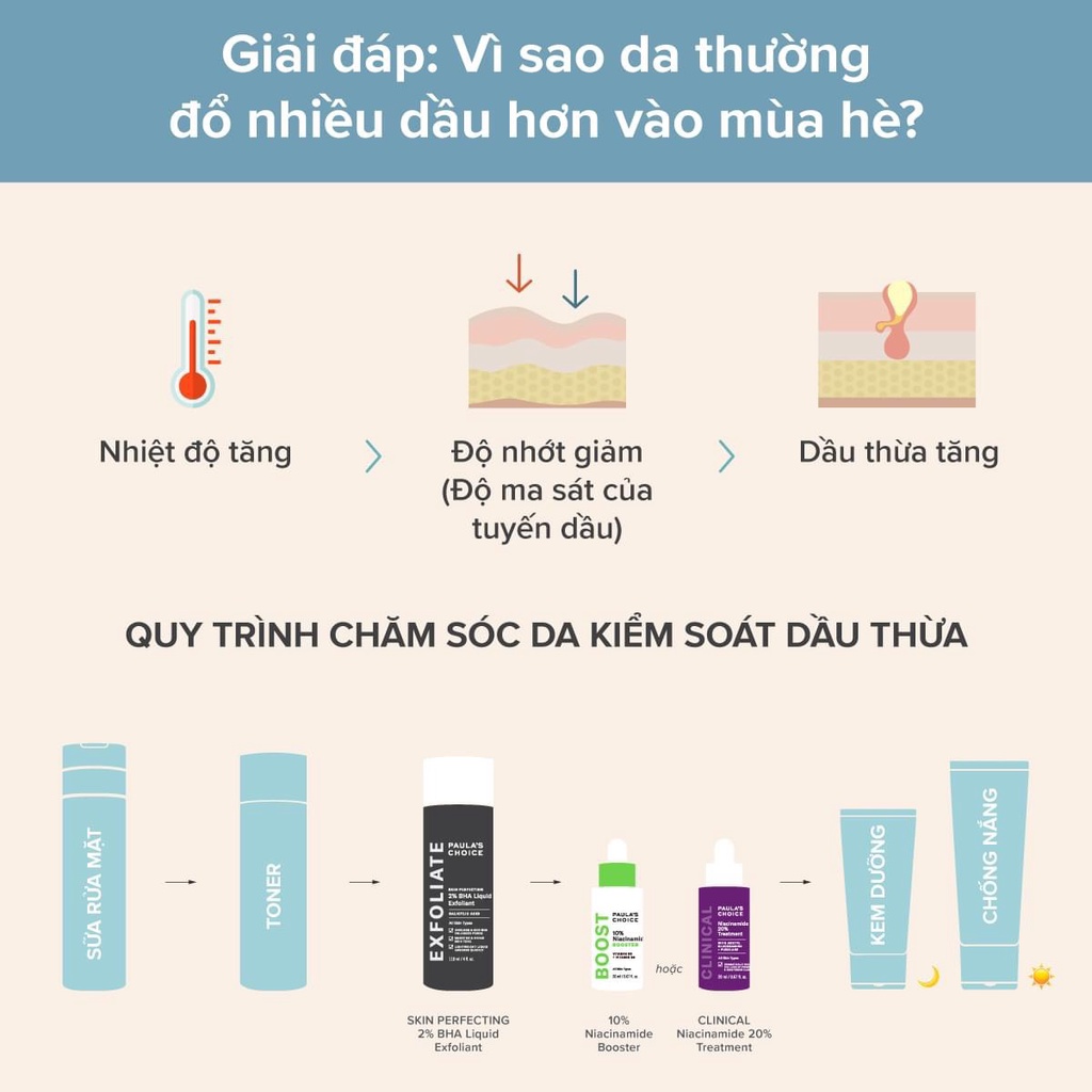 [PAULA'S CHOICE] BHA Loại Bỏ Tế Bào Chết Kiểm Soát Mụn Và Dầu Skin Perfecting 2% BHA Liquid Exfoliant 118ml (Mã 2010)