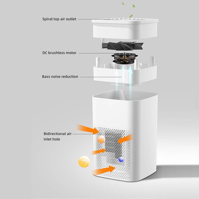 Máy lọc không khí AILIYA loại bỏ khói formaldehyde ion âm chuyên dùng cho xe ô tô / phòng ngủ