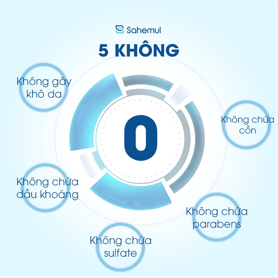 Nước Tẩy Trang Sahemul Nhẹ Dịu Dành Cho Da Dầu Mụn Micellar Water 250ml