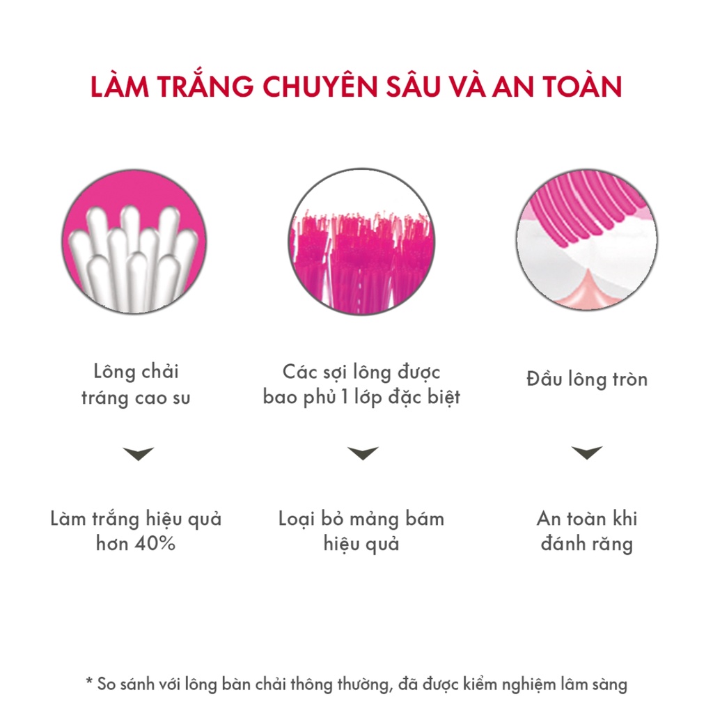 Bàn Chải Đánh Răng SPLAT Whitening Lông Chải Cao Su, Đầu Tròn Vệ Sinh An Toàn Loại Bỏ Mảng Bám Hiệu Quả