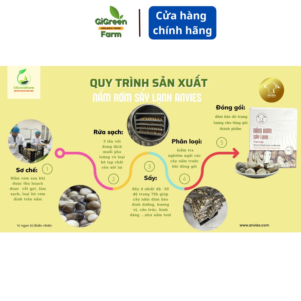 Nấm rơm sấy lạnh nguyên chất Anvies, nấm rơm sấy sạch nấm hữu cơ thơm ngon dinh dưỡng sạch tự nhiên hộp 50g