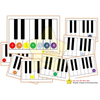 Học Liệu Âm Nhạc - Tên phím đàn Piano/Organ