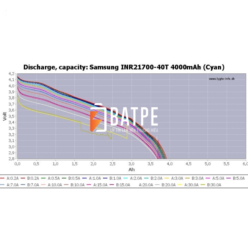 Pin sạc xả cao Samsung 21700-40T 4000mAh 45A mới 100%