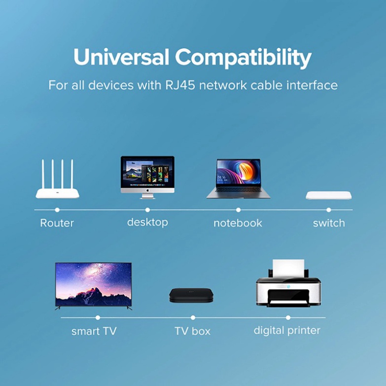 Dây Mạng Lan Cat6 UGreen Dài Từ 15M Đến 50M UGreen NW102 Chính Hãng