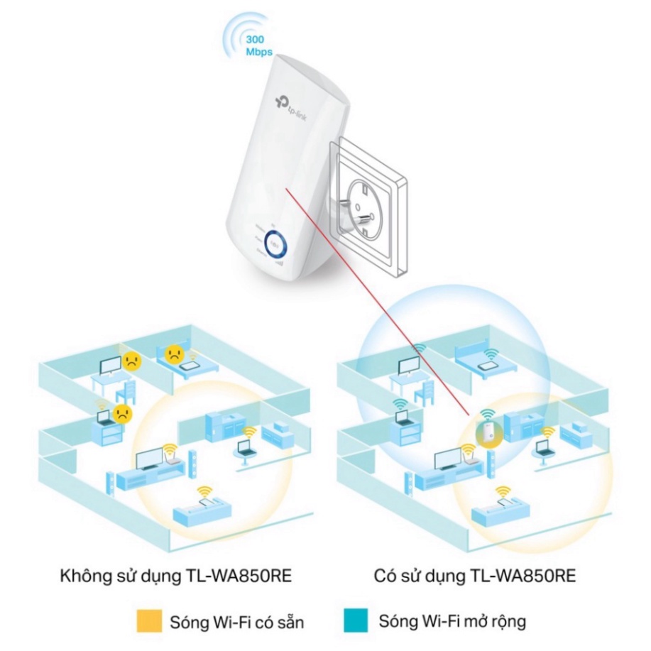 Bộ Mở Rộng Sóng Wifi TP-Link TL-WA850RE Chuẩn N 300Mbps - Hàng Chính Hãng | BigBuy360 - bigbuy360.vn