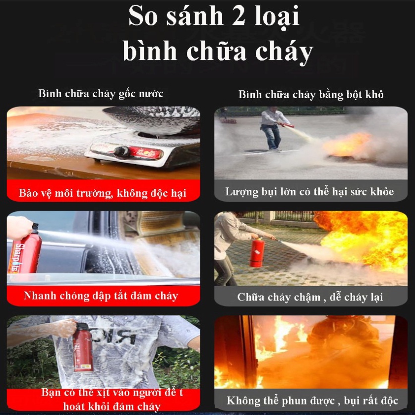 Bình Cứu Hỏa - Bình Chữa Cháy Mini - Dập Lửa Khẩn Cấp Ô Tô, Xe Máy, Văn Phòng