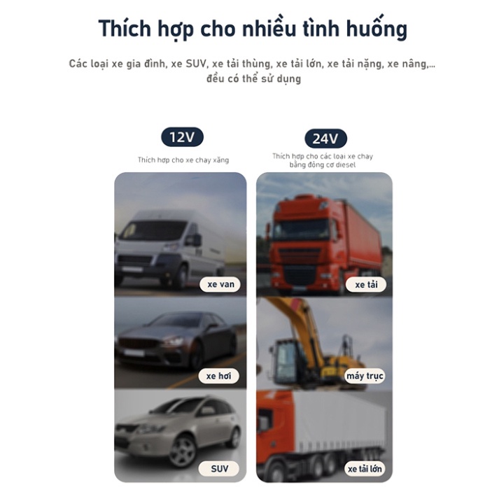 Quạt đôi mini xoay dùng trên ô tô USB 12V/24V 5.5 Inch Bàn Làm Việc