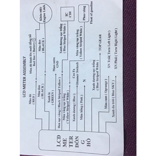 Đồng hồ điện tử xe Dream