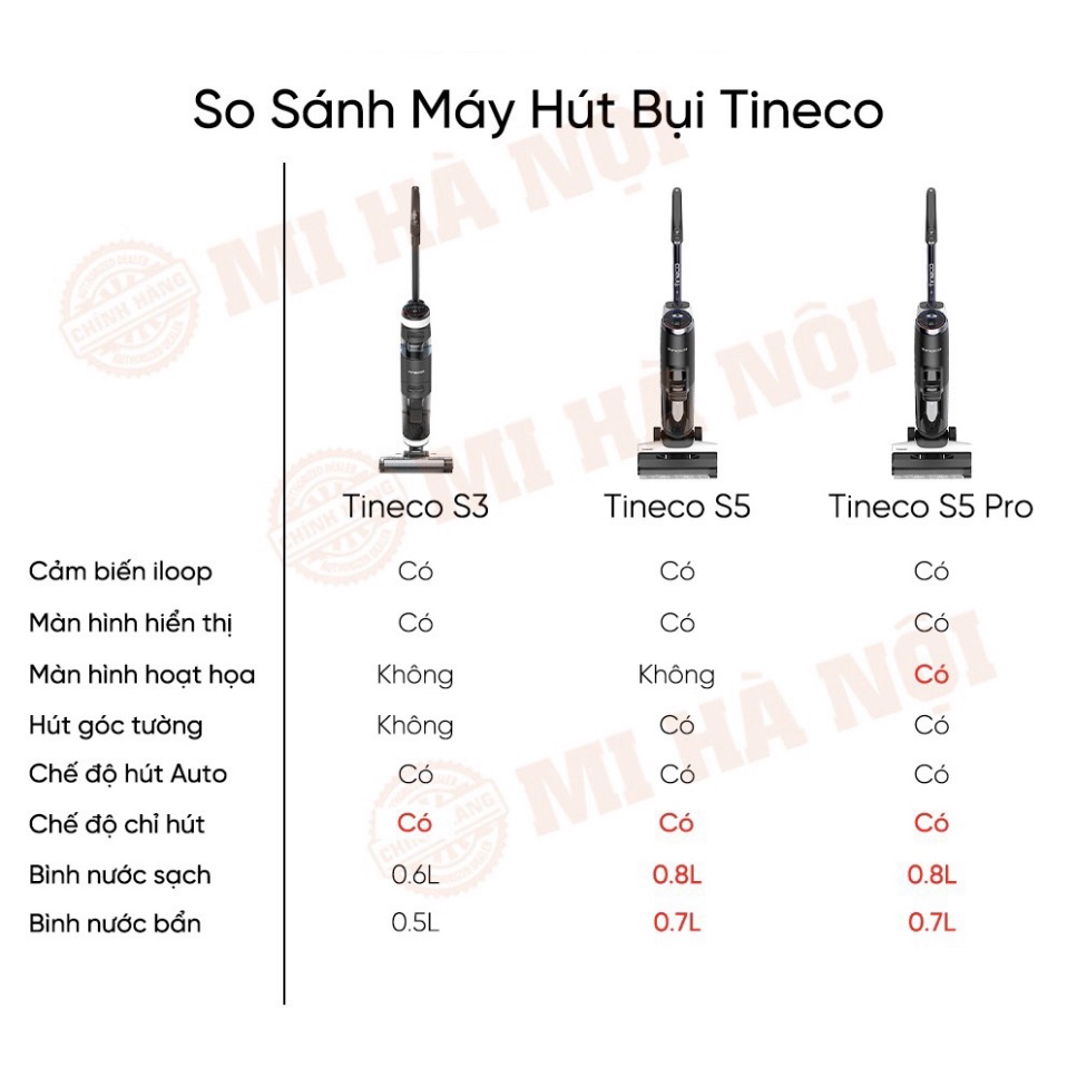 Máy hút bụi lau sàn khô ướt tự giặt giẻ TINECO FLOOR ONE S3 , TINECO S5, TINECO S5 PRO