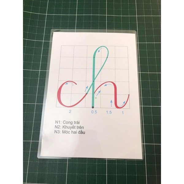 Bộ chữ cái in thường