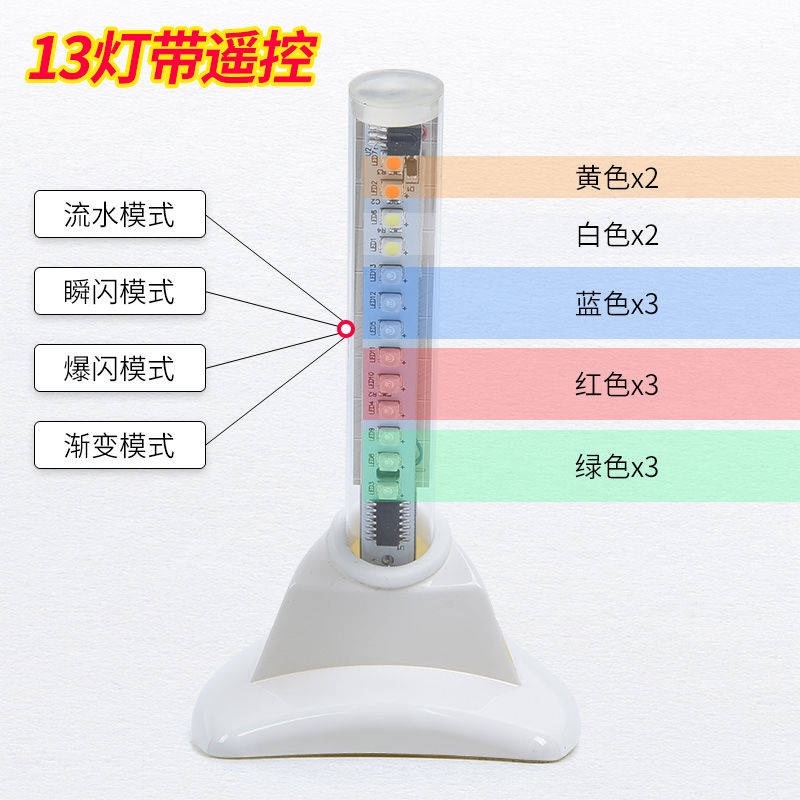 Ăng Ten Vây Cá Mập Có Đèn LED Trang Trí Xe Hơi Sử Dụng Năng Lượng Mặt Trời