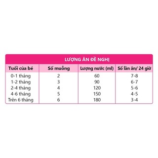 Sữa bột Kazu Gold Gain 1+ 810g (date mới)