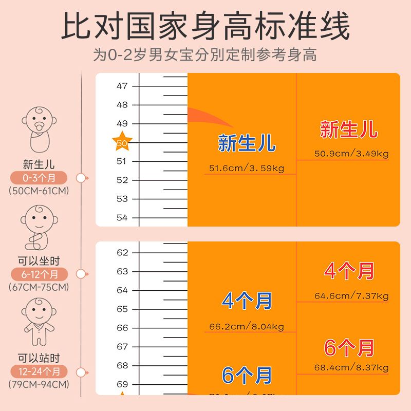 Thước Đo Chiều Cao Dán Tường Chuyên Dùng Cho Bé Sơ Sinh