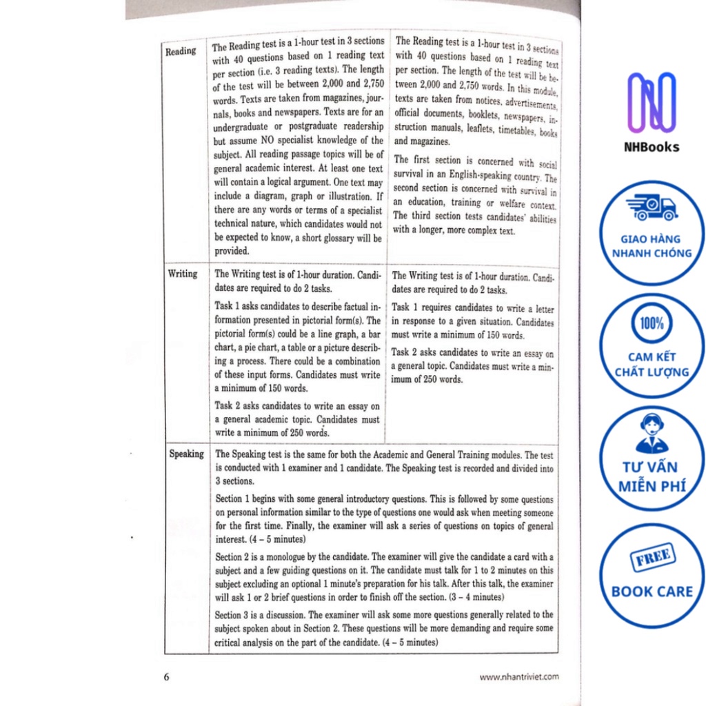 Sách-15 days'practice for IELTS listening - NHBOOK