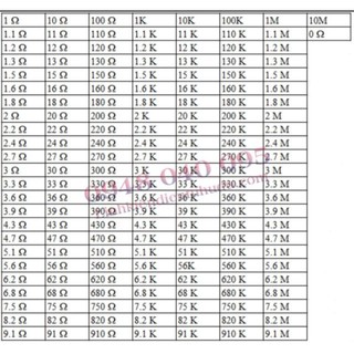 Sổ kẹp điện trở SMD sách trở dán