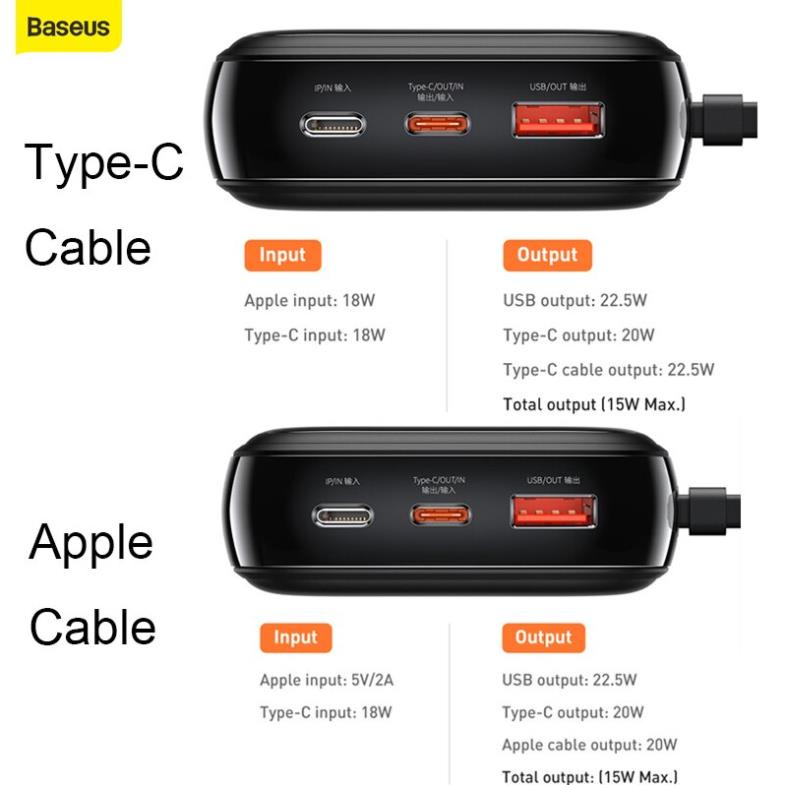 Sạc dự phòng Baseus 20000mAh 20W sạc nhanh PD QC màn hình LED hiển thị pin cho IPhone Samsung