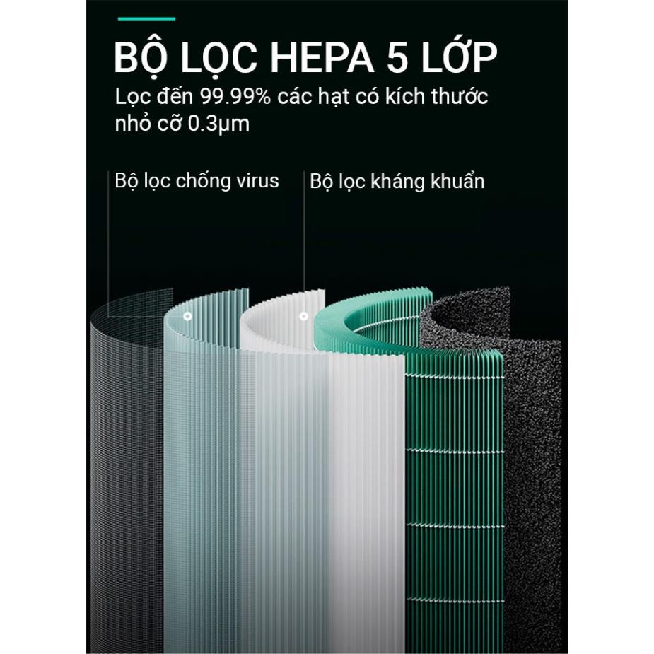 Máy Lọc Không Khí Xiaomi Mi Smart Air Purifier 4 I Xiaomi Air Purifier 4 Lite  - Bản Quốc Tế