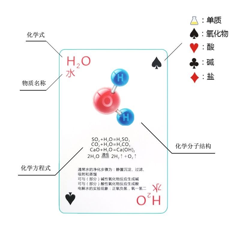 Bộ Thẻ Bài Trò Chơi Hóa Học Kepai Vui Nhộn Cho Bé