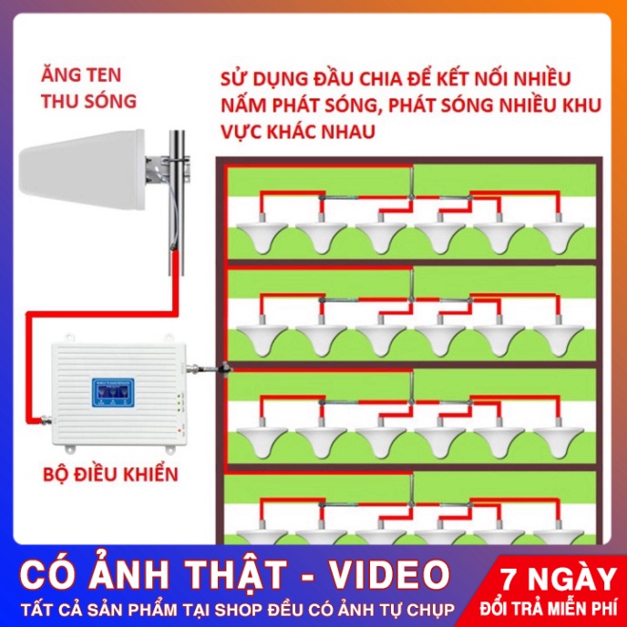 MÁY KÍCH SÓNG CHO ĐIỆN THOẠI, CAM KẾT SÓNG KHỎE VÀ KHÔNG BỊ TÌNH TRẠNG MẤT SÓNG, GỌI BỊ THUÊ BAO  - Thietbikichsong1 | BigBuy360 - bigbuy360.vn