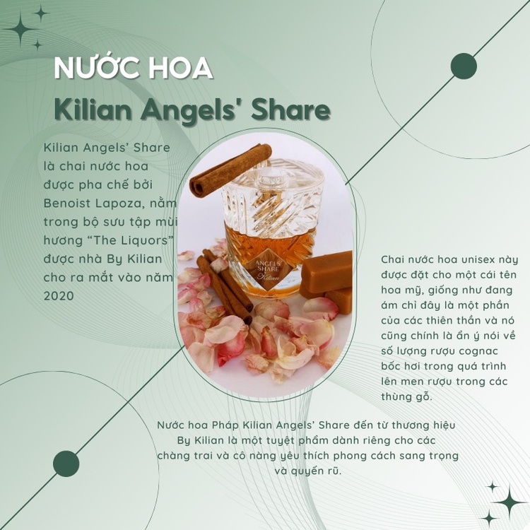 Nước hoa nam nữ chiết kilian angles' share edp mẫu thử 10ml. Quyến rũ, sang trọng Dallas895