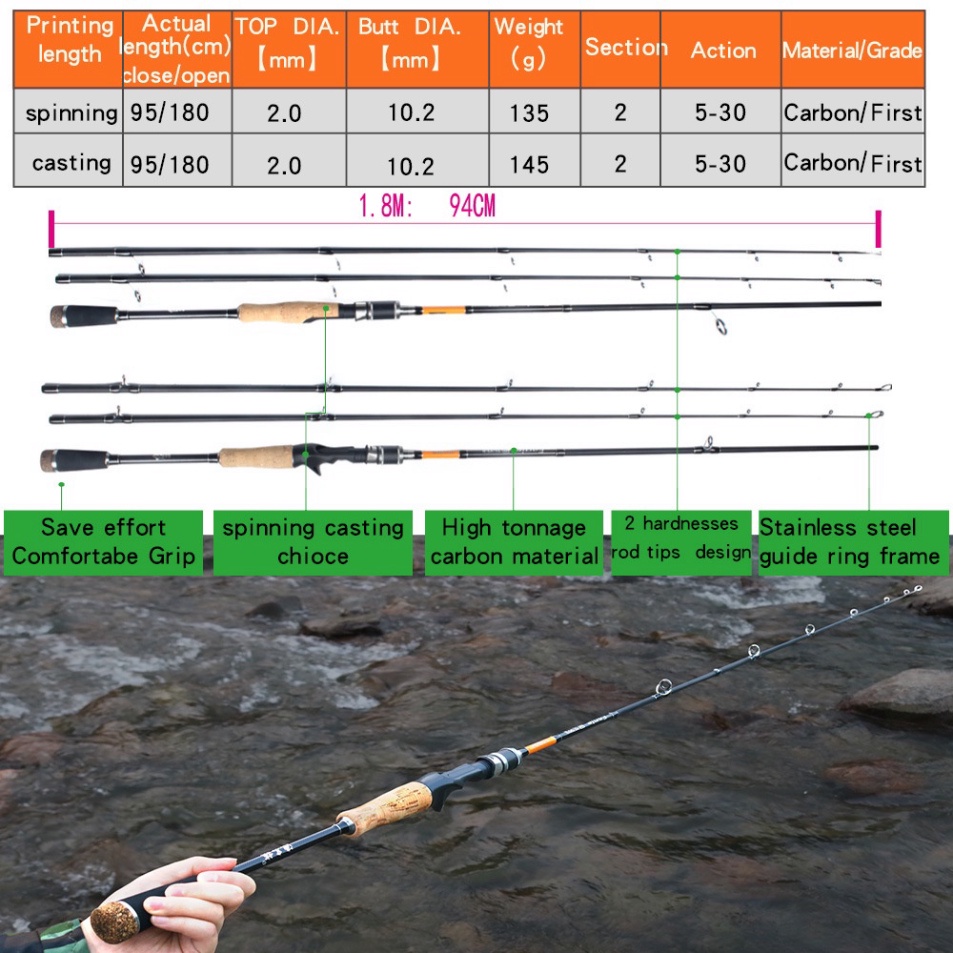 Cần Câu Lure Super Eagle, Cần Câu Hai Khúc Cao Cấp