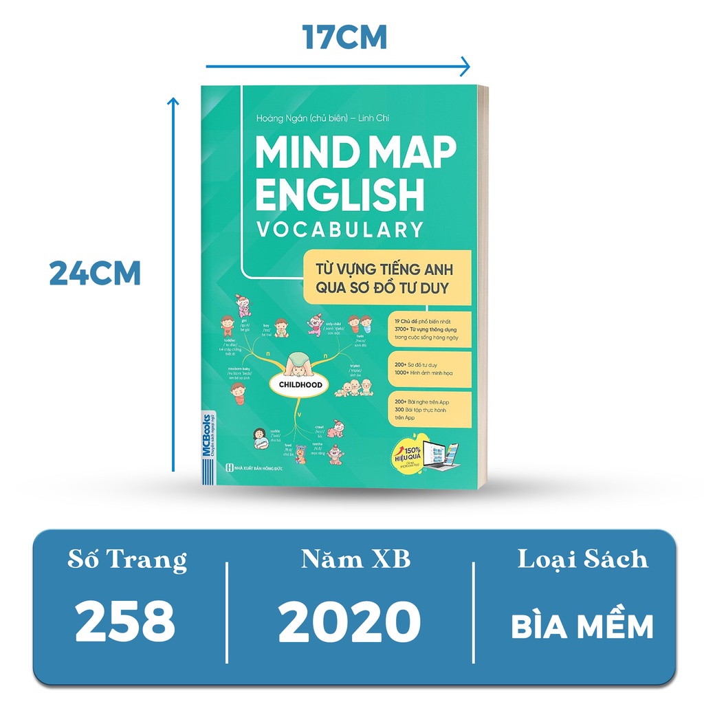 Sách - Mind Map English Vocabulary -Từ vựng tiếng Anh qua sơ đồ tư duy Mcbooks