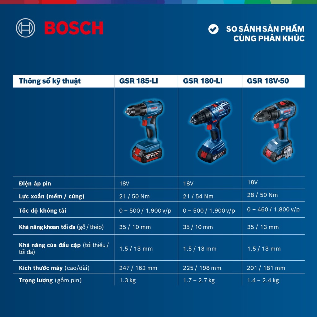 Máy khoan vặn vít dùng pin Bosch GSR 185-LI + Phụ kiện