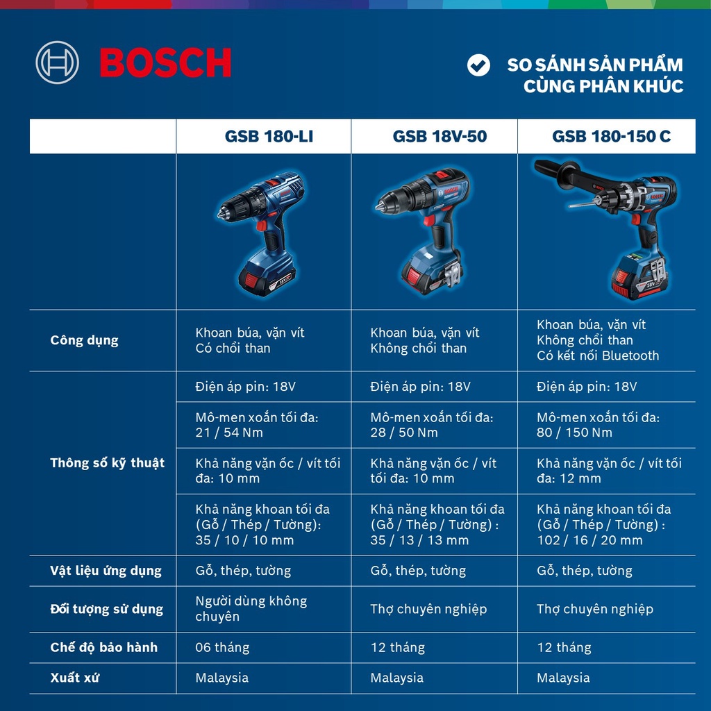 Máy khoan động lực pin Bosch GSB 180-LI Promo